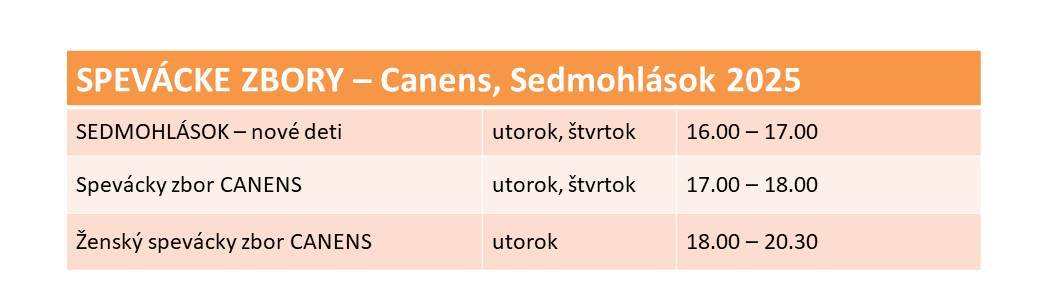 Spevacke-zbory Spevacke-zbory